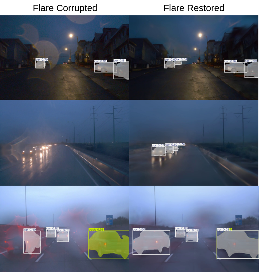 Segmentation Results