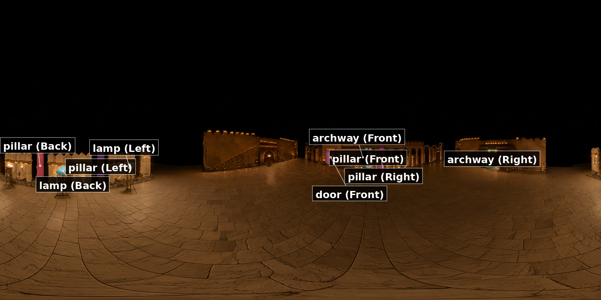 Segmentation from single-image panorama